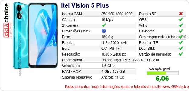 Itel Vision 5 Plus Especificações técnicas do telemóvel Itel Vision 5 Plus Especificações técnicas do telemóvel
