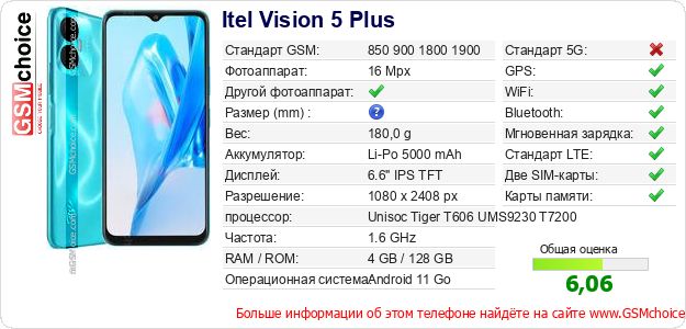 Itel Vision 5 Plus Технические данные телефона Itel Vision 5 Plus Технические данные телефона