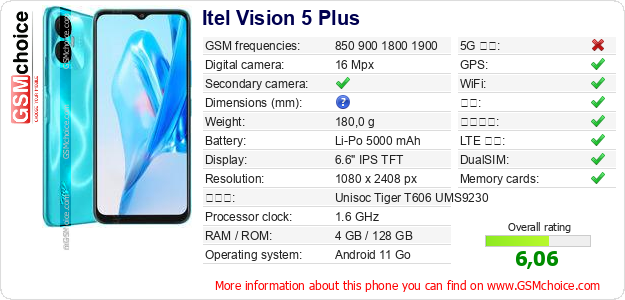 Itel Vision 5 Plus 手机技术数据