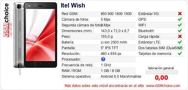 Itel Wish Datos técnicos del móvil Itel Wish Datos técnicos del móvil