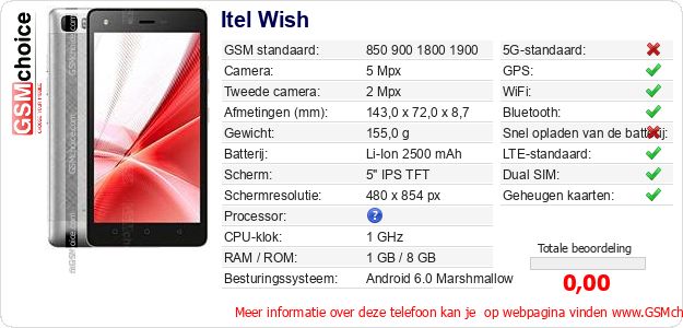Itel Wish Technische gegevens Itel Wish Technische gegevens