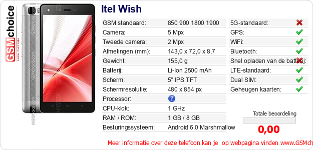 Itel Wish Technische gegevens Itel Wish Technische gegevens