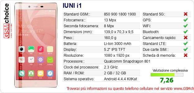 IUNI i1 Dati tecnici di telefono cellulare IUNI i1 Dati tecnici di telefono cellulare