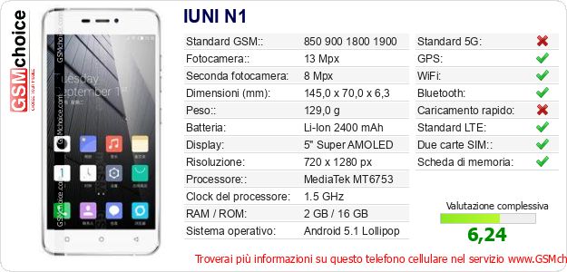 IUNI N1 Dati tecnici di telefono cellulare IUNI N1 Dati tecnici di telefono cellulare