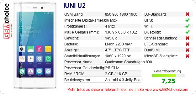 IUNI U2 technische Daten IUNI U2 technische Daten