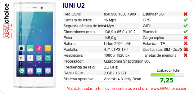 IUNI U2 Datos técnicos del móvil 