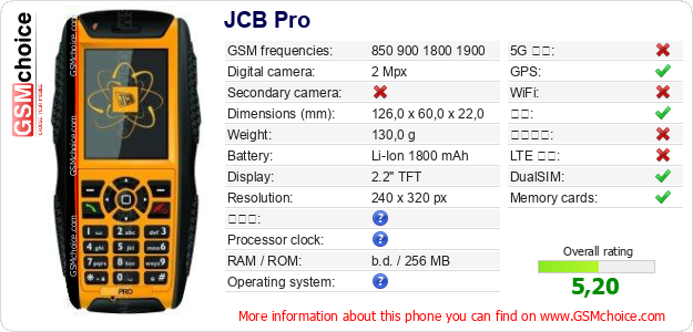 JCB Pro 手机技术数据
