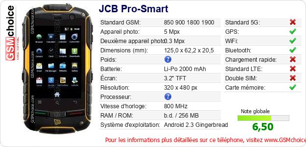 JCB Pro-Smart Fiche technique