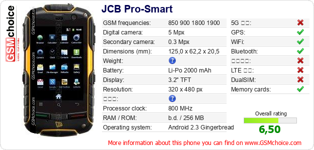 JCB Pro-Smart 手機技術數據