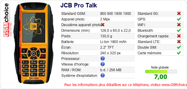 JCB Pro Talk Fiche technique