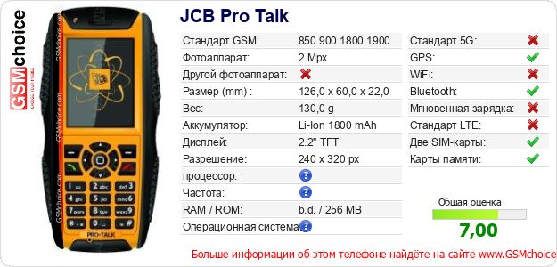 JCB Pro Talk Технические данные телефона JCB Pro Talk Технические данные телефона