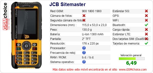 JCB Sitemaster Datos técnicos del móvil 