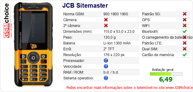 JCB Sitemaster Especificações técnicas do telemóvel 