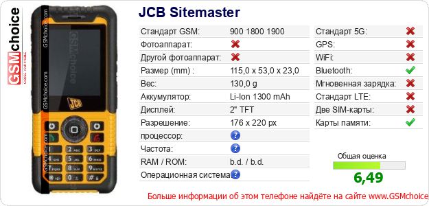 JCB Sitemaster Технические данные телефона JCB Sitemaster Технические данные телефона