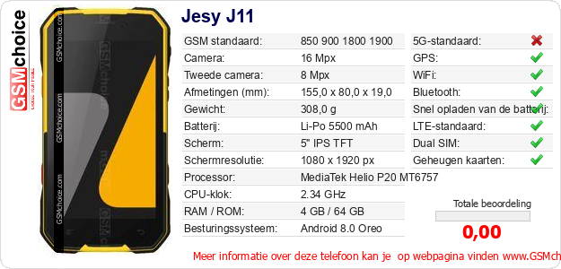 Jesy J11 Technische gegevens 