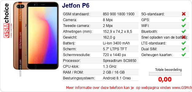 Jetfon P6 Technische gegevens Jetfon P6 Technische gegevens