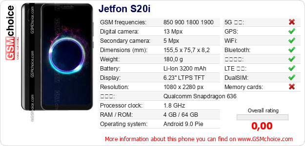 Jetfon S20i 手機技術數據