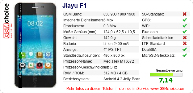 Jiayu F1 technische Daten Jiayu F1 technische Daten