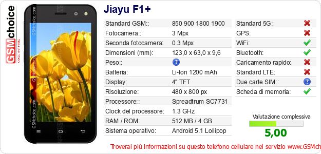 Jiayu F1+ Dati tecnici di telefono cellulare 