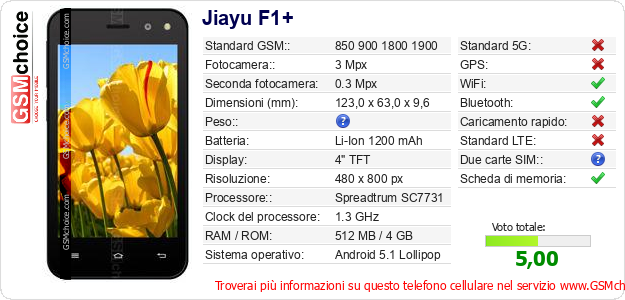 Jiayu F1+ Dati tecnici di telefono cellulare 