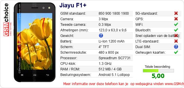 Jiayu F1+ Technische gegevens Jiayu F1+ Technische gegevens