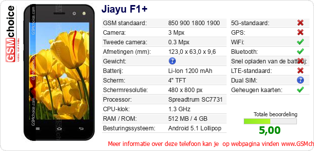 Jiayu F1+ Technische gegevens 