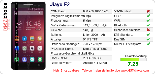 Jiayu F2 technische Daten Jiayu F2 technische Daten