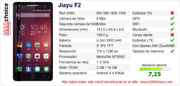 Jiayu F2 Datos técnicos del móvil Jiayu F2 Datos técnicos del móvil