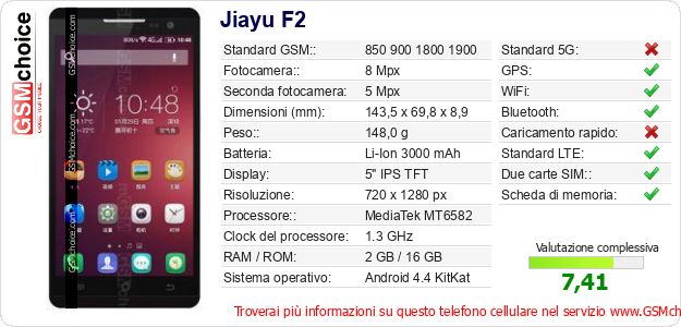 Jiayu F2 Dati tecnici di telefono cellulare Jiayu F2 Dati tecnici di telefono cellulare