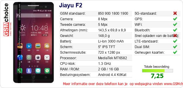 Jiayu F2 Technische gegevens Jiayu F2 Technische gegevens