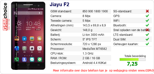 Jiayu F2 Technische gegevens Jiayu F2 Technische gegevens