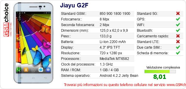 Jiayu G2F Dati tecnici di telefono cellulare Jiayu G2F Dati tecnici di telefono cellulare