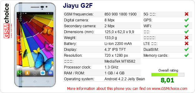 Jiayu G2F 手机技术数据
