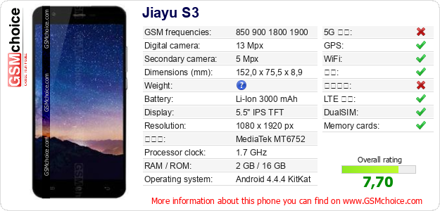 Jiayu S3 手机技术数据