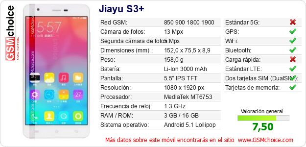 Jiayu S3+ Datos técnicos del móvil 