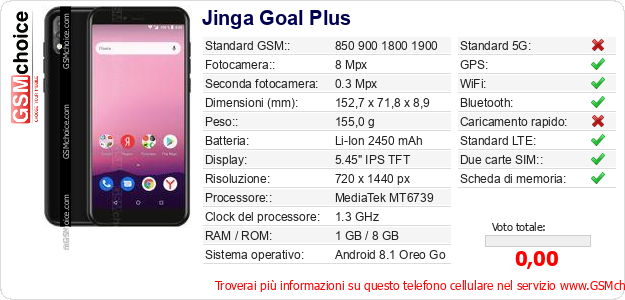 Jinga Goal Plus Dati tecnici di telefono cellulare 
