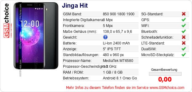 Jinga Hit technische Daten Jinga Hit technische Daten