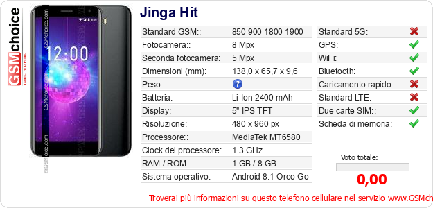Jinga Hit Dati tecnici di telefono cellulare 
