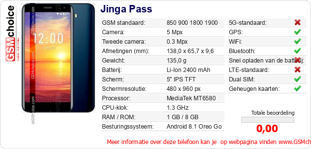 Jinga Pass Technische gegevens Jinga Pass Technische gegevens
