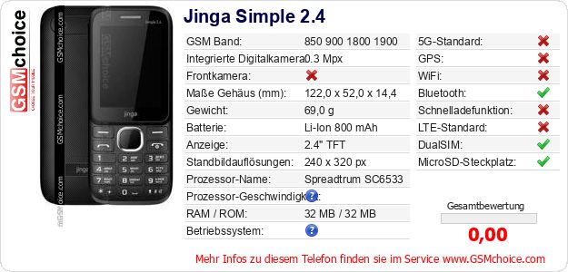 Jinga Simple 2.4 technische Daten Jinga Simple 2.4 technische Daten