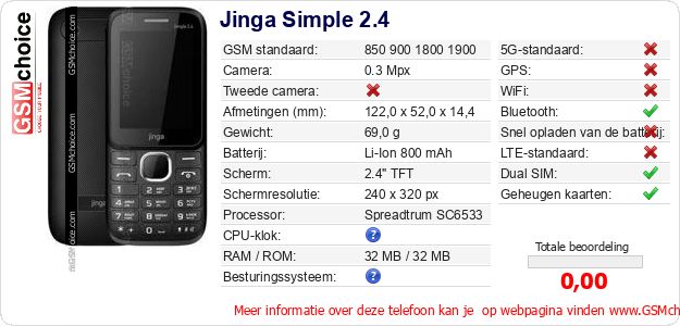 Jinga Simple 2.4 Technische gegevens Jinga Simple 2.4 Technische gegevens