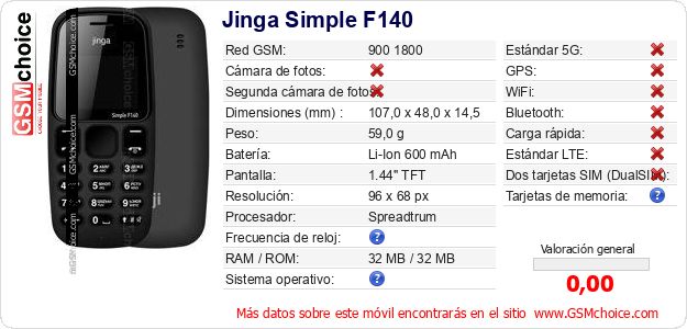 Jinga Simple F140 Datos técnicos del móvil 