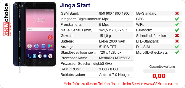 Jinga Start technische Daten Jinga Start technische Daten