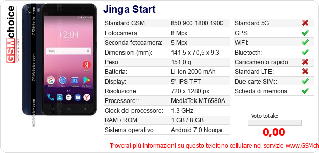 Jinga Start Dati tecnici di telefono cellulare 