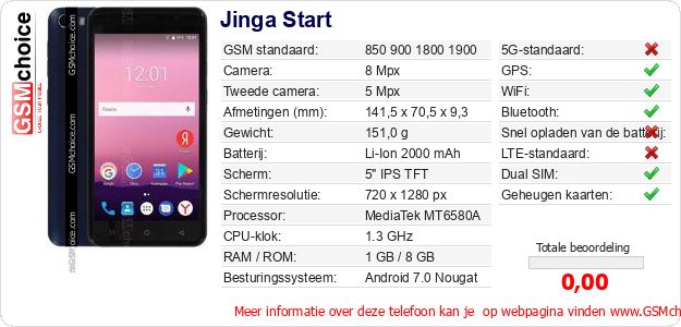 Jinga Start Technische gegevens Jinga Start Technische gegevens