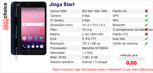 Jinga Start Especificações técnicas do telemóvel 