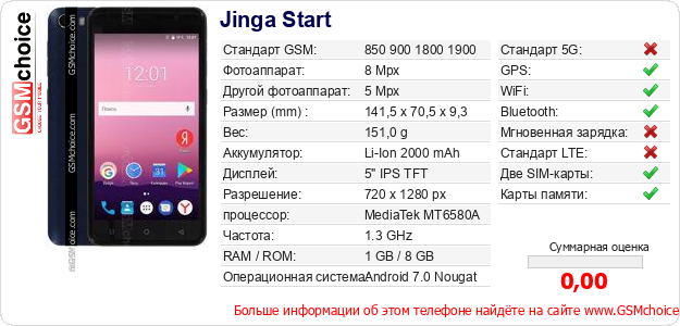 Jinga Start Технические данные телефона Jinga Start Технические данные телефона