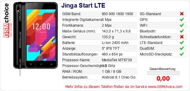 Jinga Start LTE technische Daten Jinga Start LTE technische Daten