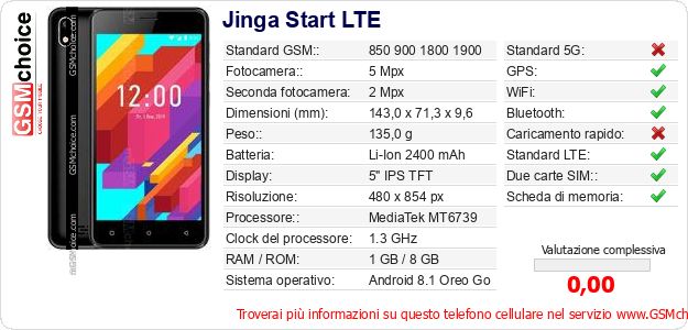 Jinga Start LTE Dati tecnici di telefono cellulare Jinga Start LTE Dati tecnici di telefono cellulare