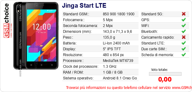 Jinga Start LTE Dati tecnici di telefono cellulare 